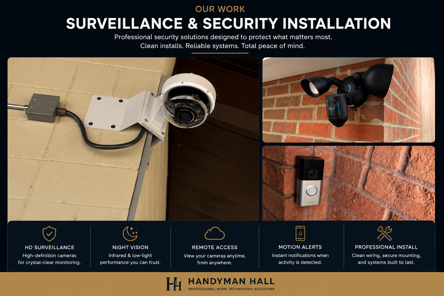 Professional surveillance and security installation